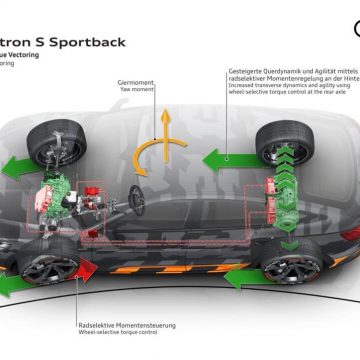 Neuvorstellung: Audi e-tron S | Torque Vectoring