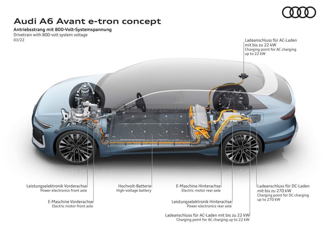Antrieb und Batterie des Audi A6 Avant e-tron concept