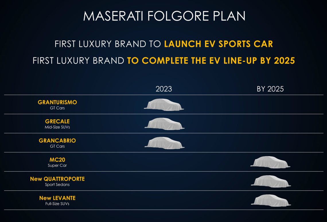 Maserati Folgore-Line-Up bis 2025